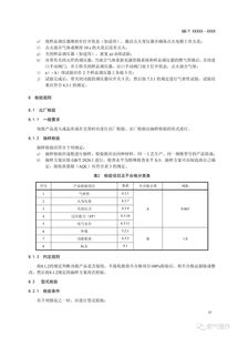 燃氣燃燒器和燃燒器具用安全和控制裝置——壓力調節裝置征求意見稿解讀