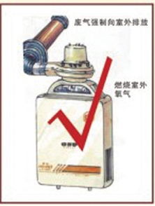 正確選用燃氣熱水器，謹防一氧化碳中毒